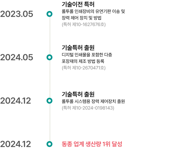 2023-2024 히스토리